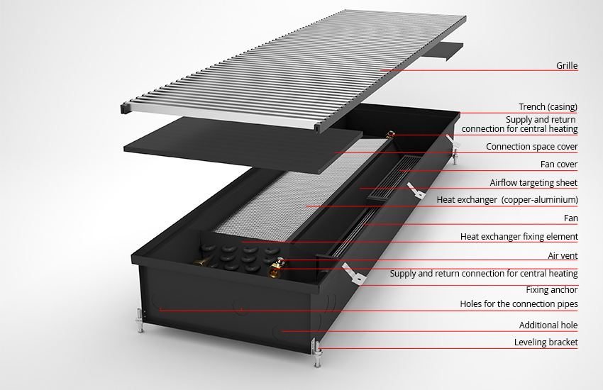 Construction of climaconvector CVK4-14 Verano