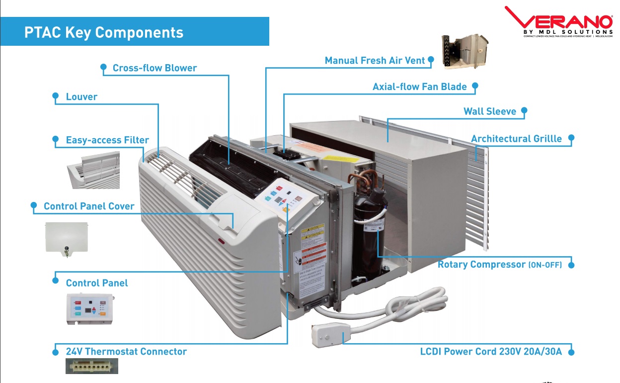 Ptac heat store and air units