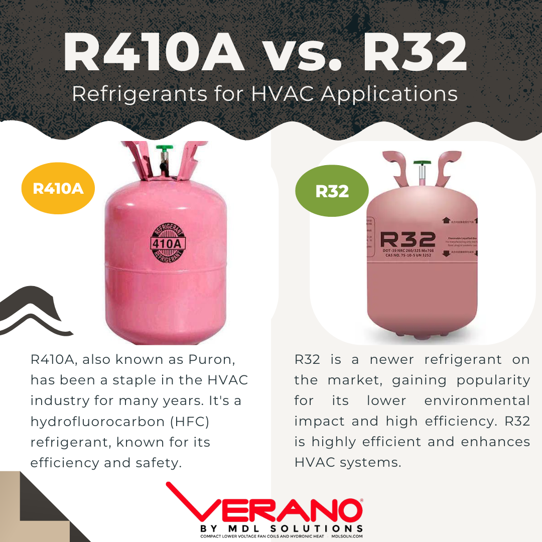 R410A vs. R32: Comparing Refrigerants for HVAC Applications | MDL Solutions
